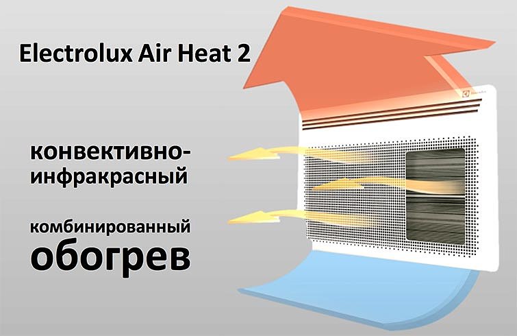 Electrolux Air Heat: купить в Красноярске